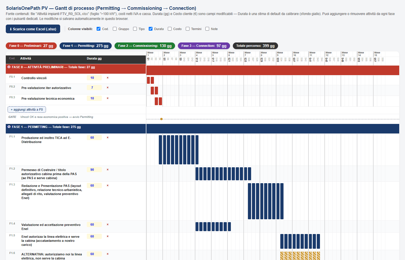 OnePath PV process Gantt chart — demonstration example